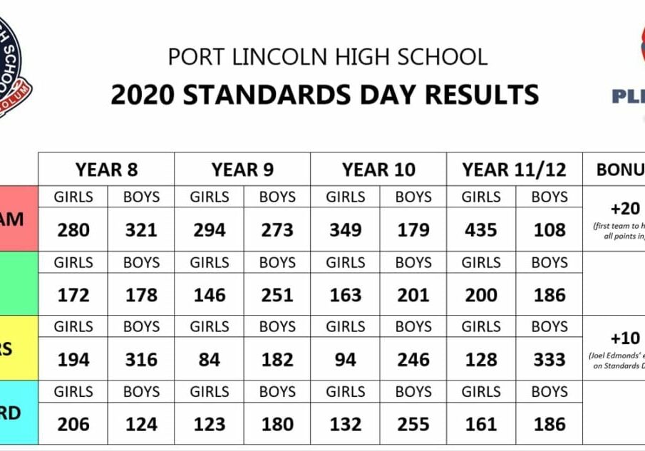 standards-2020-results