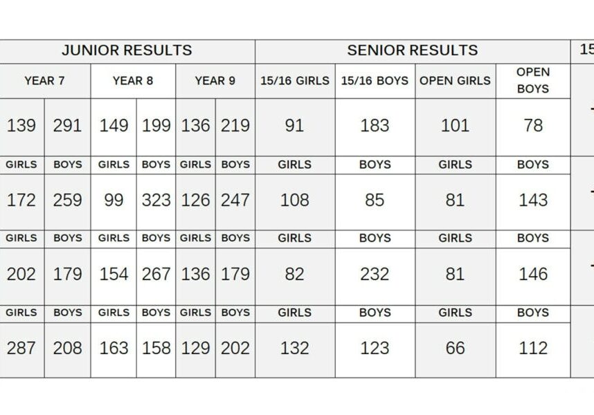 standards-results-2024