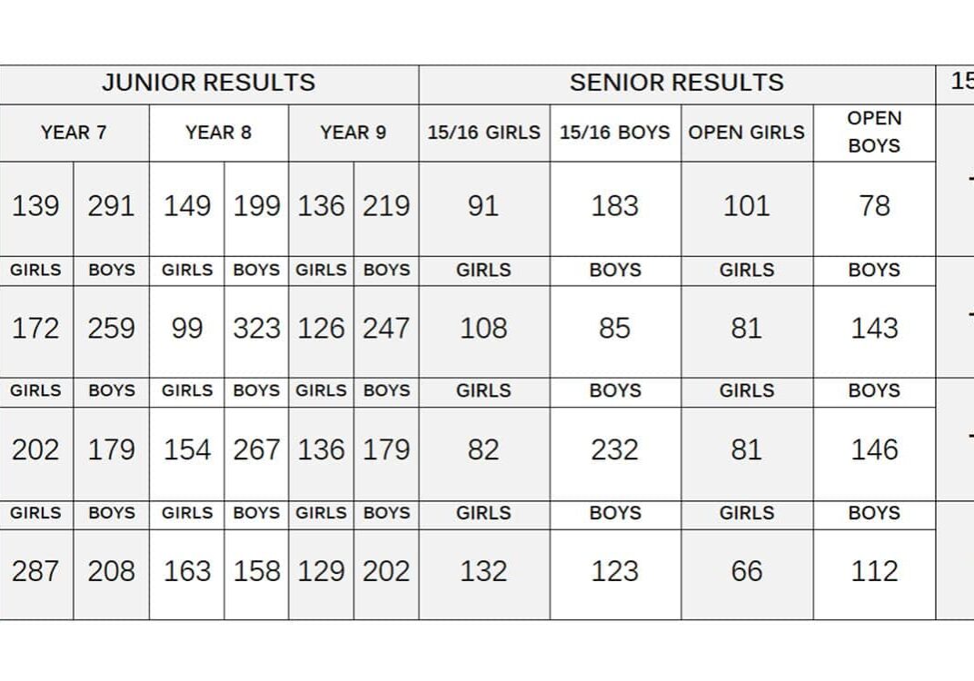standards-results-2024